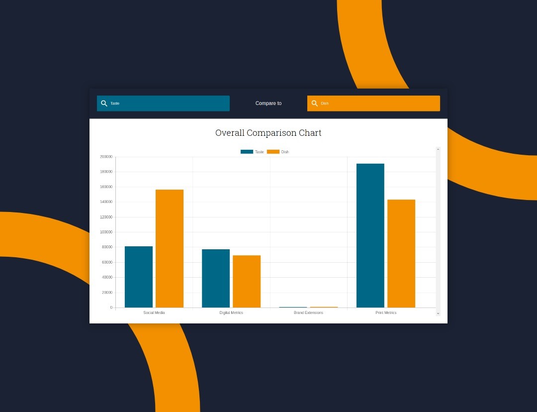m360 compare chart mockup