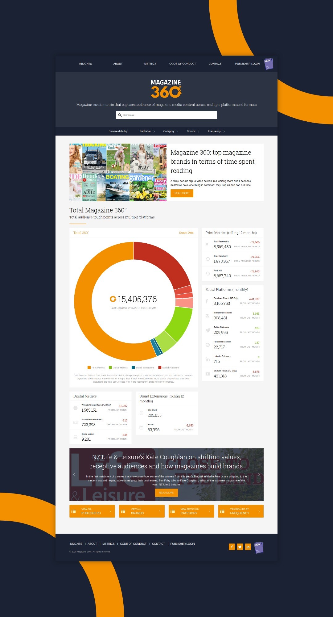 m360 homepage mockup